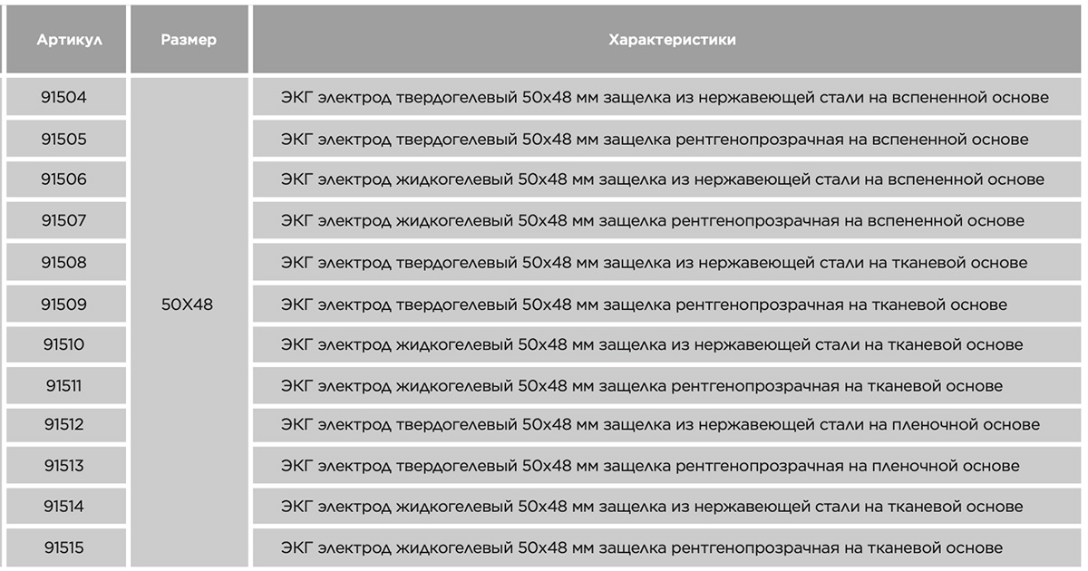 ЭКГ электроды одноразовые 50х48