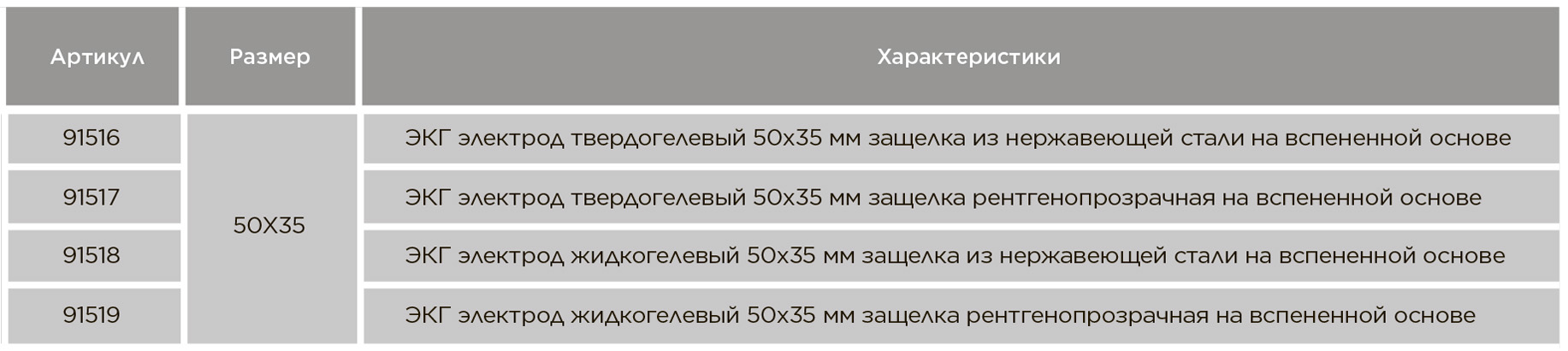 ЭКГ электроды одноразовые 50х35