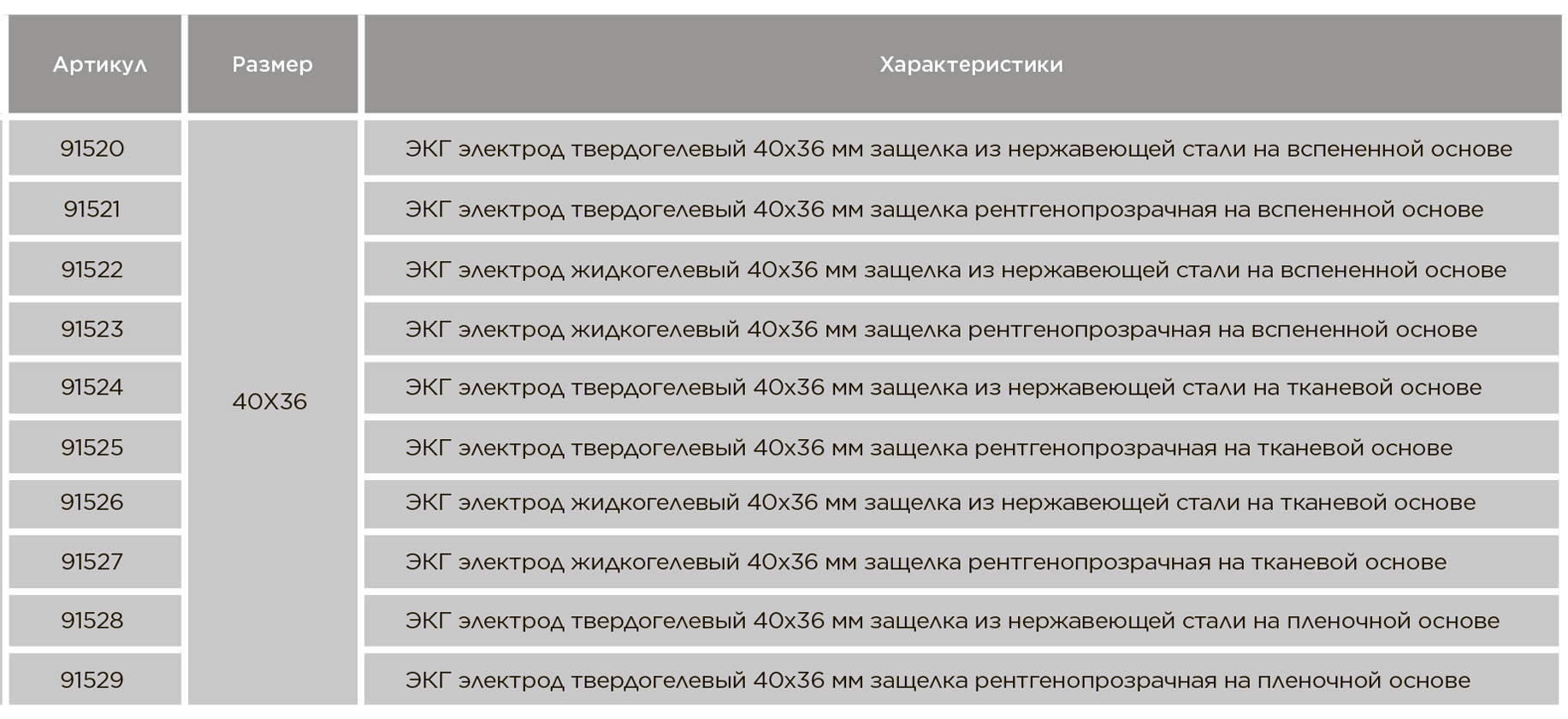 ЭКГ электроды одноразовые 40х36