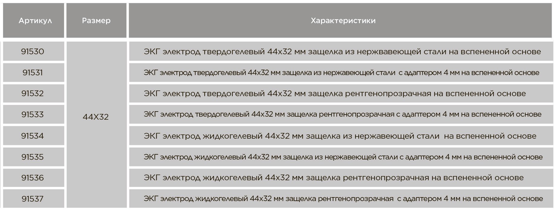 ЭКГ электроды одноразовые 44х32