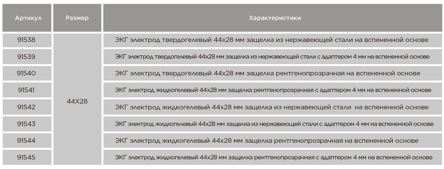 ЭКГ электроды одноразовые 44х28