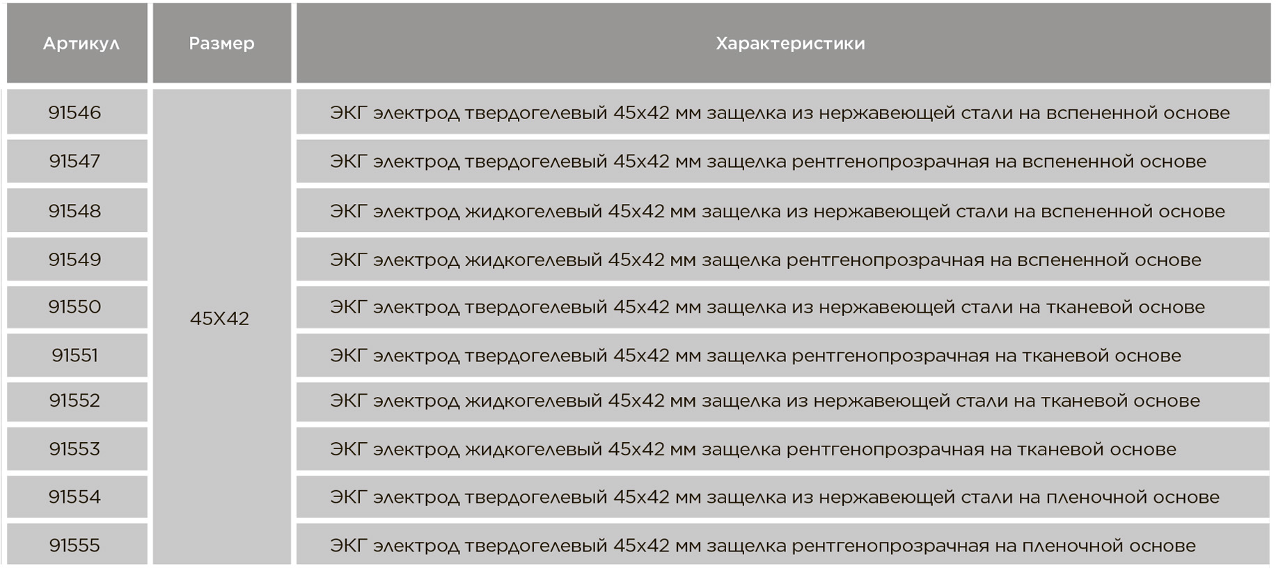 ЭКГ электроды одноразовые 45х42