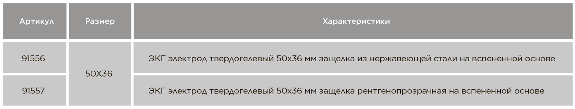 ЭКГ электроды одноразовые 50х36