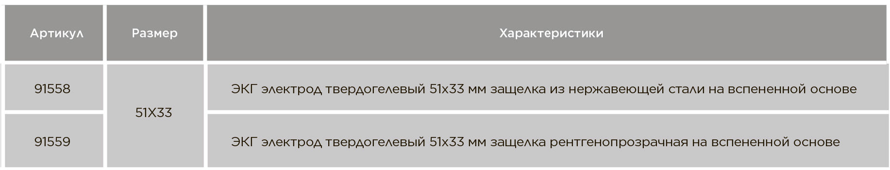 ЭКГ электроды одноразовые 51х33