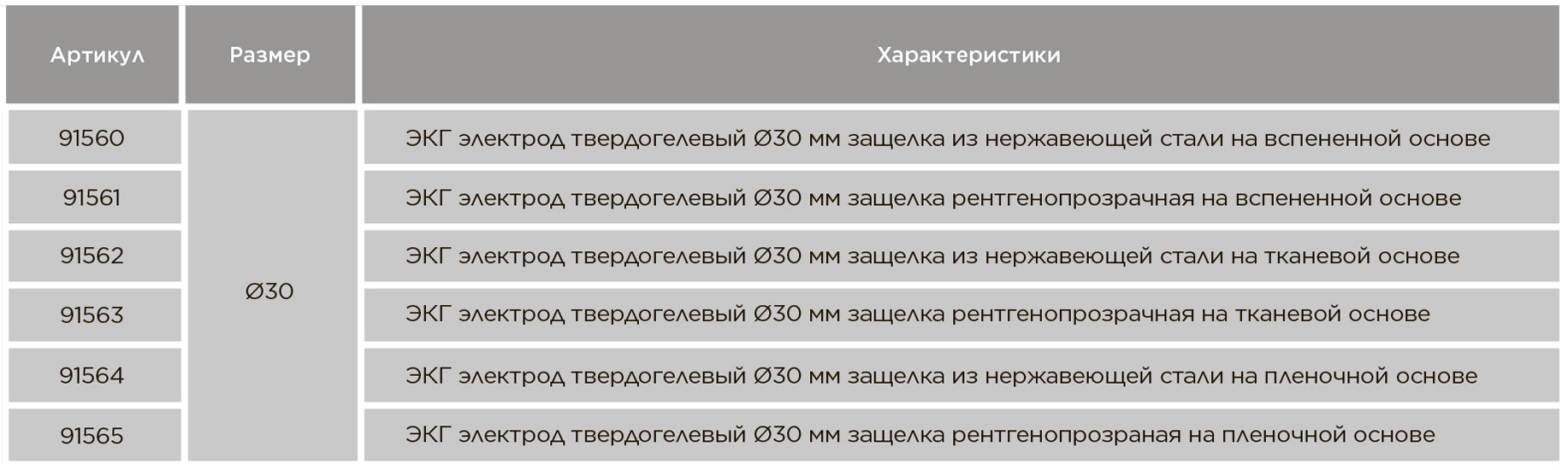 ЭКГ электроды одноразовые диаметром 30