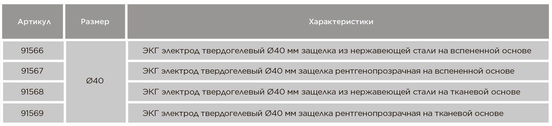 ЭКГ электроды одноразовые диаметром 40