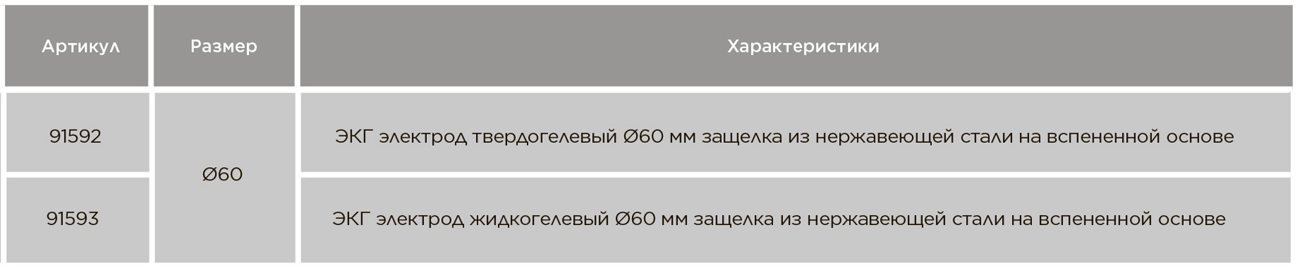 ЭКГ электроды одноразовые диаметром 60