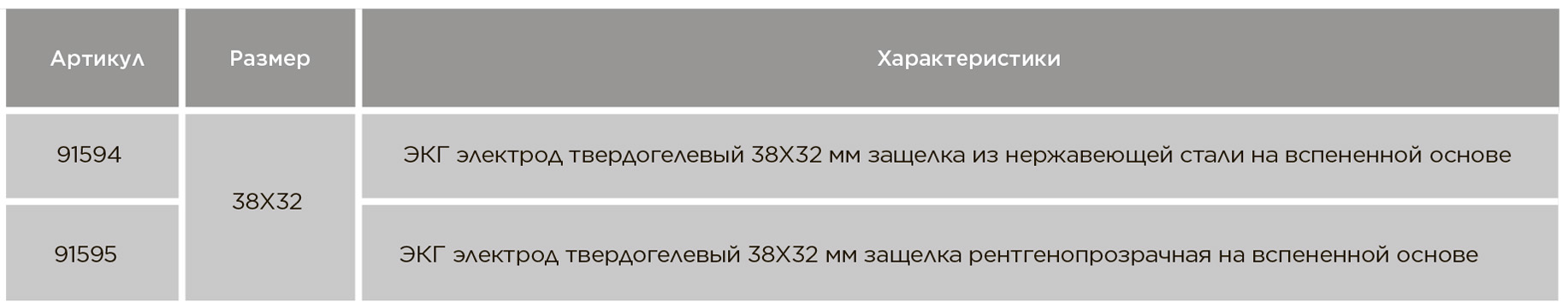 ЭКГ электроды одноразовые 38х32