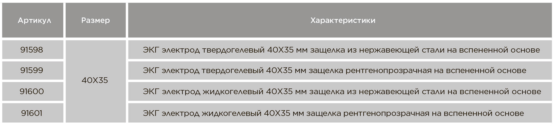 ЭКГ электроды одноразовые 40х35