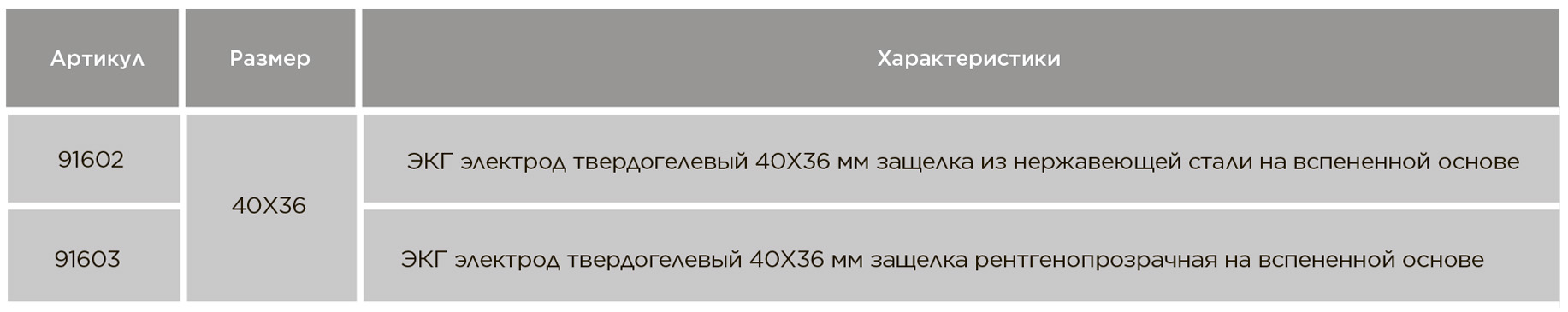 ЭКГ электроды одноразовые 40х36