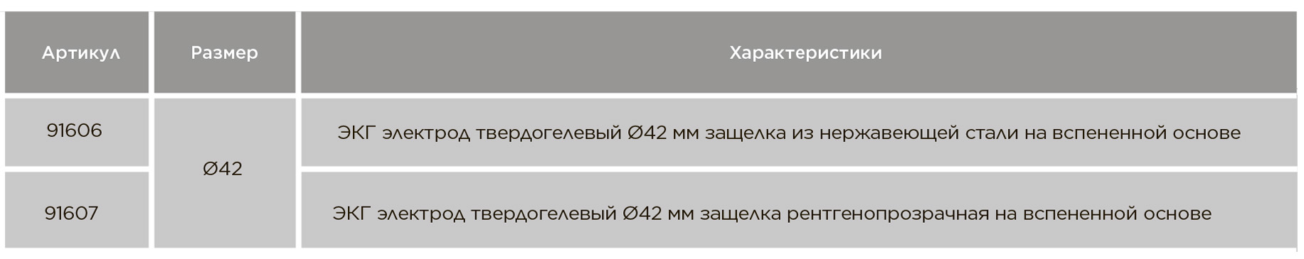 ЭКГ электроды одноразовые диаметром 42