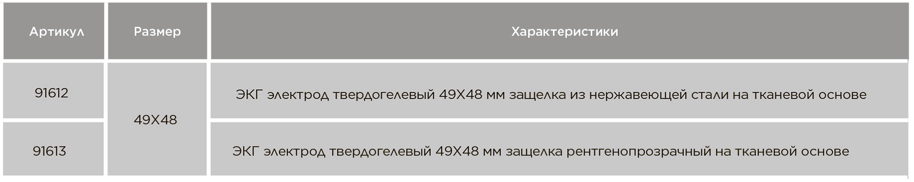 ЭКГ электроды одноразовые 49х48