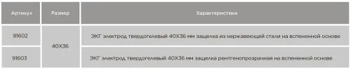 ЭКГ электроды одноразовые 40х36