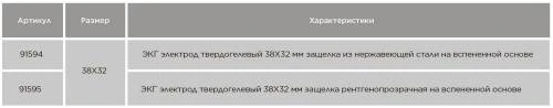 ЭКГ электроды одноразовые 38х32