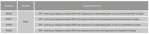 ЭКГ электроды одноразовые диаметром 40
