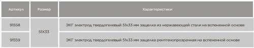ЭКГ электроды одноразовые 51х33