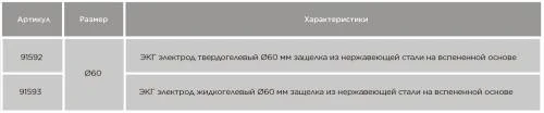 ЭКГ электроды одноразовые диаметром 60
