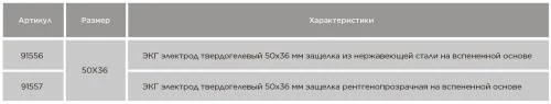 ЭКГ электроды одноразовые 50х36