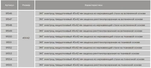 ЭКГ электроды одноразовые 45х42