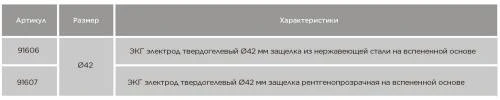 ЭКГ электроды одноразовые диаметром 42