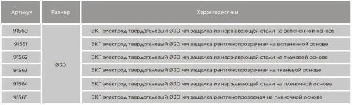 ЭКГ электроды одноразовые диаметром 30