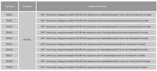 ЭКГ электроды одноразовые 40х36