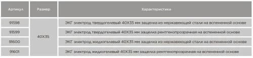 ЭКГ электроды одноразовые 40х35