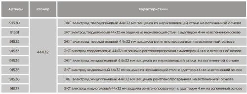 ЭКГ электроды одноразовые 44х32