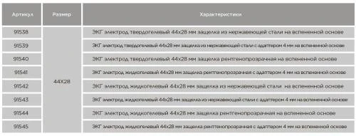 ЭКГ электроды одноразовые 44х28