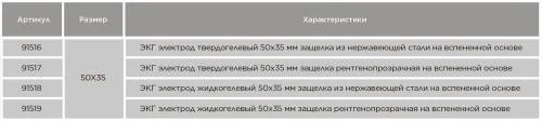 ЭКГ электроды одноразовые 50х35