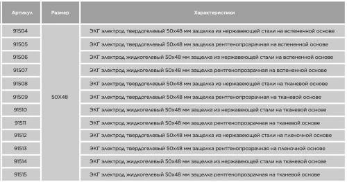 ЭКГ электроды одноразовые 50х48